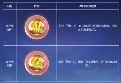 梦幻西游灵珠仙子，梦幻西游灵珠是什么