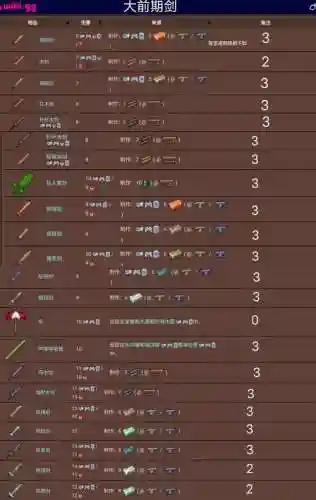 泰拉瑞亚最好的射手武器，泰拉瑞亚最强射手武器14