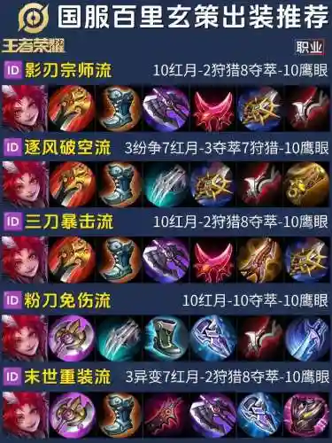 百里玄策暴力装备铭文，百里玄策用什么铭文暴力插图1