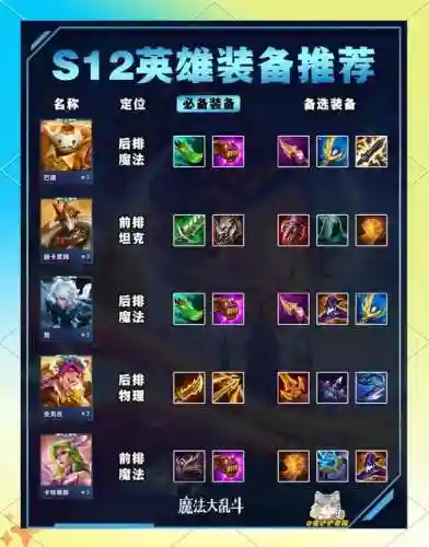 大乱斗2装备属性，大乱斗新装备