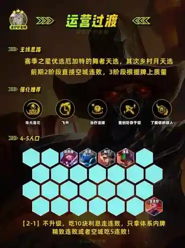 空城最后阵容