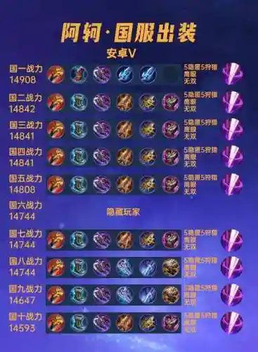 阿柯技能先放什么，阿柯怎么出装备插图1