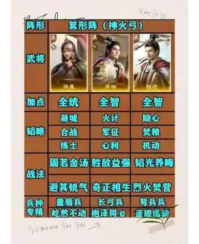 攻城天下陆逊阵容搭配，攻城略地陆逊怎么过
