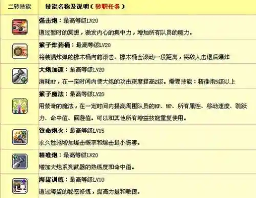 冒险岛火炮手技能书，冒险岛火炮手值得玩吗