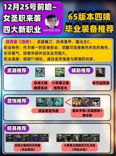 圣职者装备选择，圣职者装备排名插图1