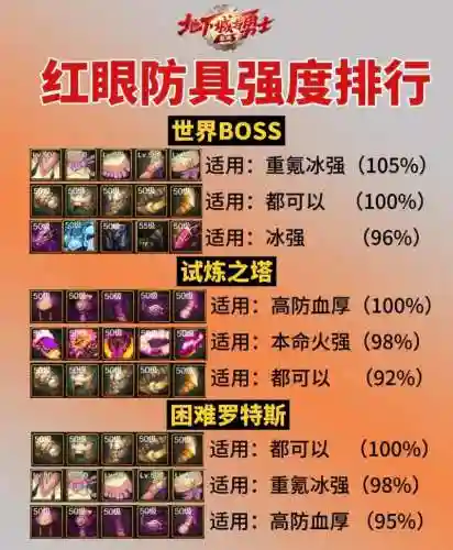 地下城90级基本武器地图，地下城90级装备