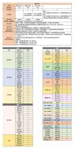异界勇者装备能干啥，异界勇者转生攻略