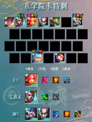 云顶之弈双城传说阵容搭配，双城之战云顶之弈阵容