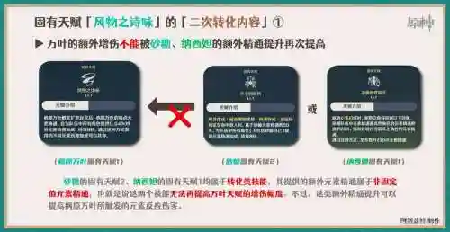 servant固有技能，固有技能百度百科