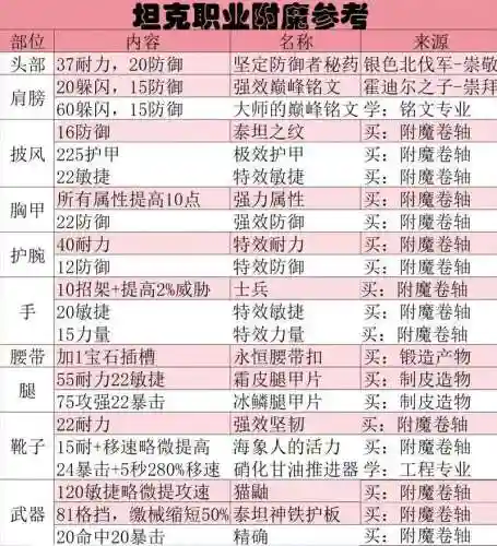 顺网魔域永恒装备附魔，顺网魔域永恒手游插图1
