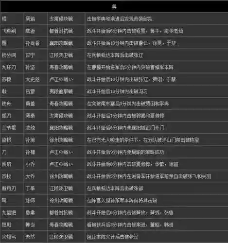 真三国无双7猛将传稀有武器属性，真三国无双7猛将传稀有武器属性获取方式插图1