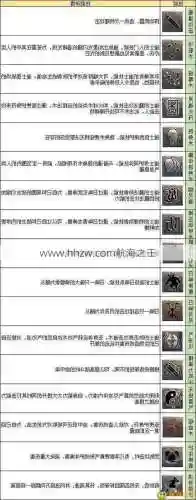 热血传奇技能搭配攻略大全
