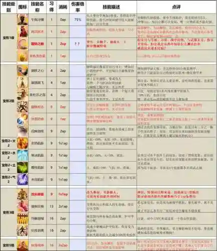 神界原罪2增加技能mod，神界原罪2技能点数翻倍