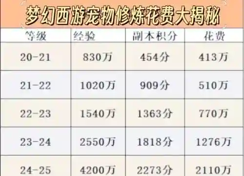 梦幻西游需要花钱吗，梦幻西游一定要钱才能玩吗插图
