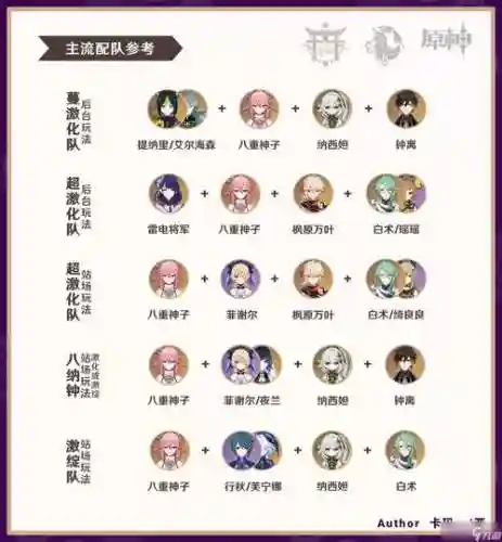 八神童子阵容搭配，八神技能怎么用插图1