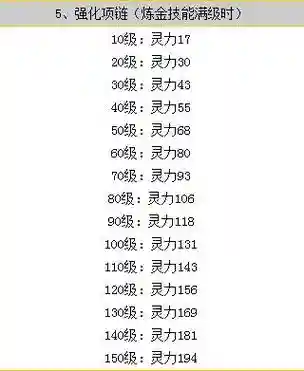 梦幻西游强化打造武器消耗，梦幻西游强化打造武器需要什么强化插图1