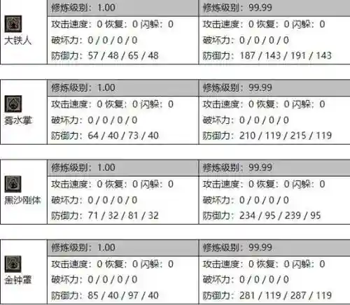 护体技能名称，护身技能