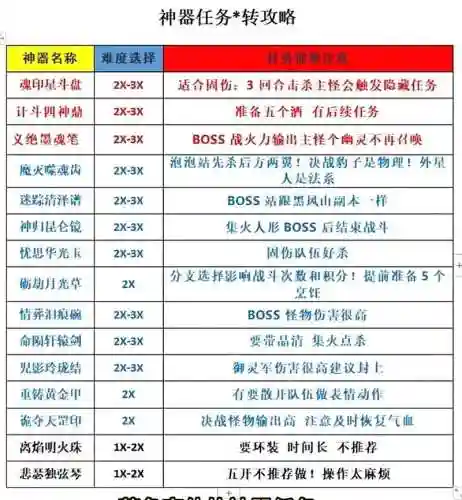 梦幻西游神器一星任务，梦幻西游神器一星任务多少钱