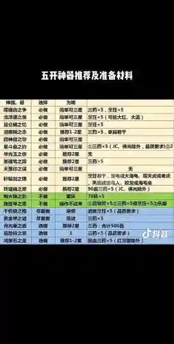 梦幻西游无底洞五开好处，梦幻五开无底洞需要什么法宝插图1