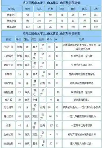 幽冥技能搭配，幽冥怎么加点插图1