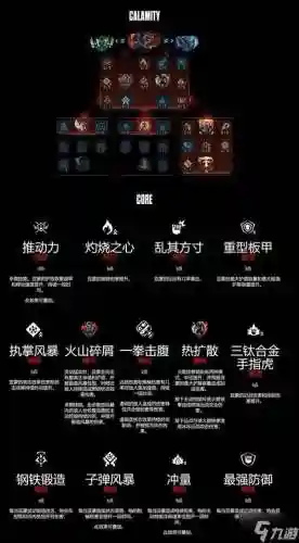 无主之地职业技能，无主之地职业技能怎么升级插图1