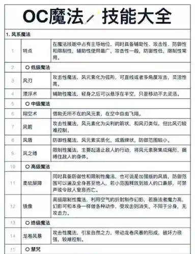 元素幻灭是多少级技能，元素幻想