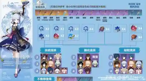 原神平民最强阵容搭配，原神 平民 阵容插图1
