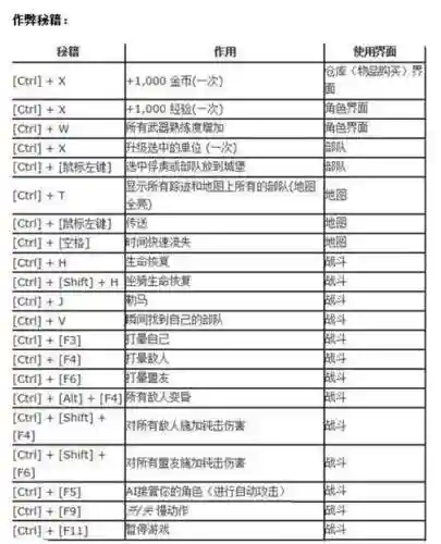 骑马与砍杀属性技能上限，骑马与砍杀属性点秘籍