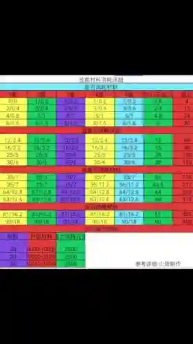 派派交友装备专属属性，派派专属装备有什么用插图1