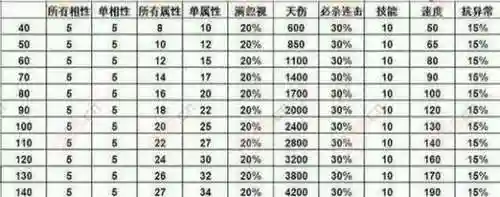 问道80级装备满属性多少，问道80级套装各系图插图1