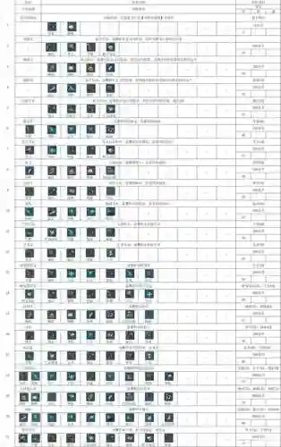 海盗王冒险者技能属性，海盗王职业攻略插图1