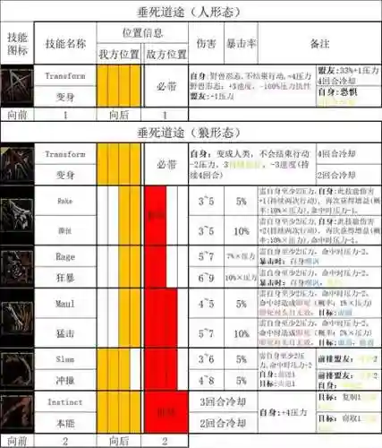 黑暗血统2武器的特殊技能，黑暗血统2中主角的名字