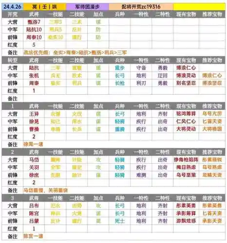 率土之滨冰法阵容搭配，率土之滨法系最强输出插图1
