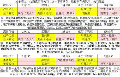 文明与征服的阵容搭配技能，文明与征服怎么样插图1