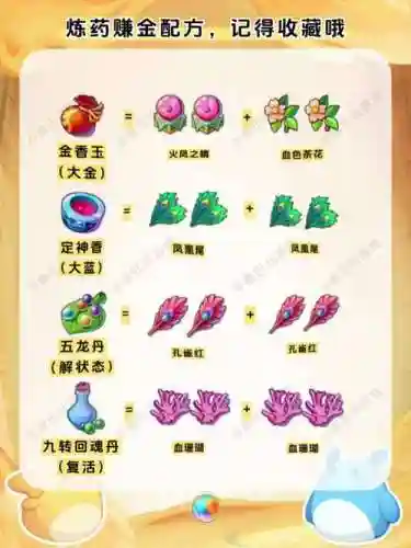 梦幻西游2炼药好赚钱吗，梦幻西游2炼药成功率