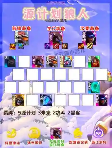 s八阵容搭配，s8fw阵容插图
