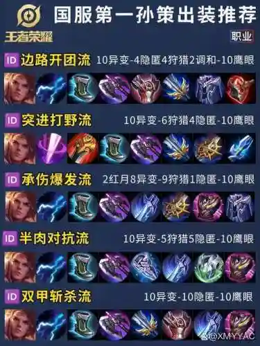 武器最强出装，武器出装备