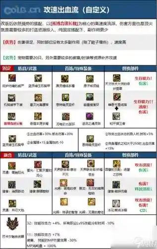 DNF爆裂弹技能介绍，dnf爆裂弹贯穿弹选哪个好插图1