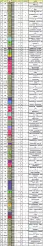 精灵复刻神秘护身技能，口袋妖怪复刻神秘花园有什么用插图1