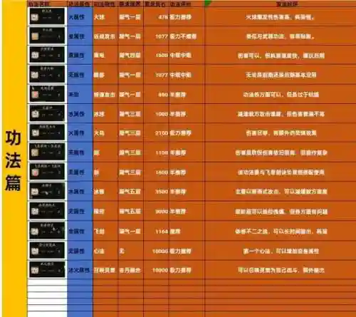 仙境传说装备精炼费用