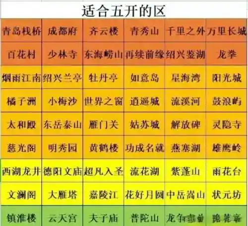梦幻西游不同区打图，梦幻哪个区最适合打图插图1