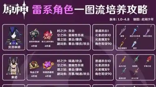 雷主技能搭配大全，雷主新手阵容攻略