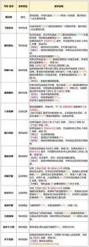 网络游戏帮派技能，帮派技能点哪个最赚钱