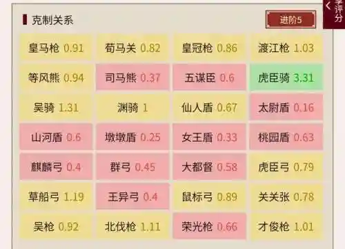 氪金孙策搭配什么阵容好，孙策配什么武将
