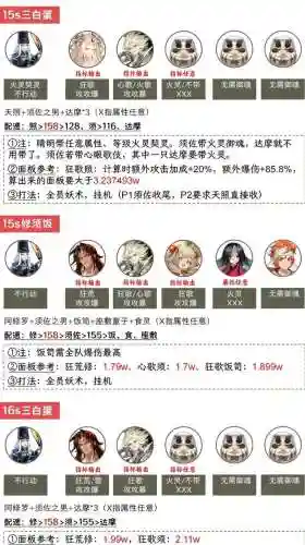 阴阳师双修罗搭配阵容，阴阳师双修14魂土插图1