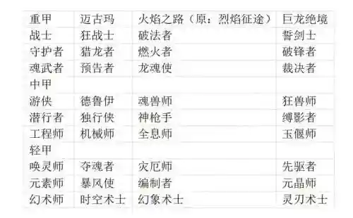 激战2夺魂搭配阵容，激战2夺魂是什么职业插图1