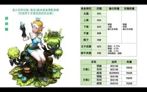 龙之谷2017攻略，龙之谷玩法介绍插图1