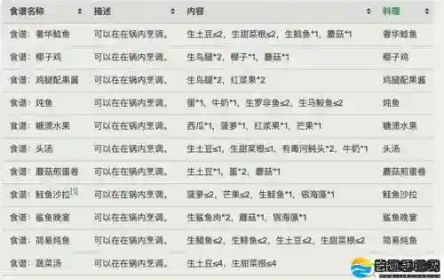 木筏海上生存水瓶攻略，木筏求生瓶子解说