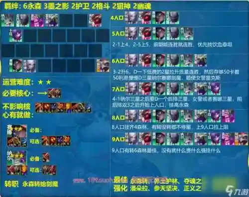 lol云顶之弈永恒之森阵容搭配，云顶新版本永恒之森阵容搭配
