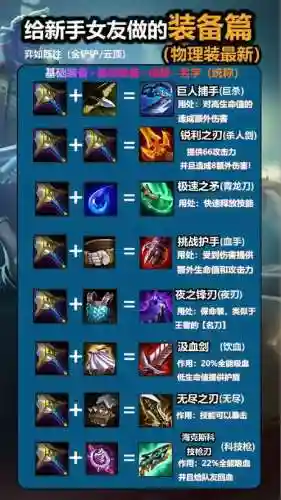 lol8.11adc装备，lol ad装备大全